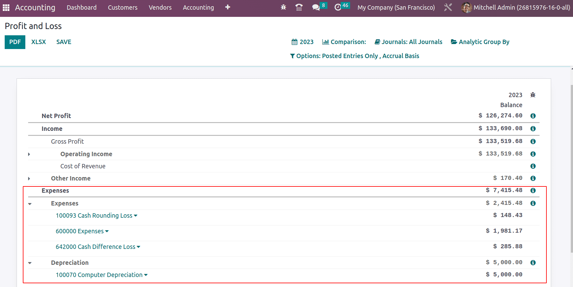 What is Profit And Loss Report in Odoo 16-cybrosys