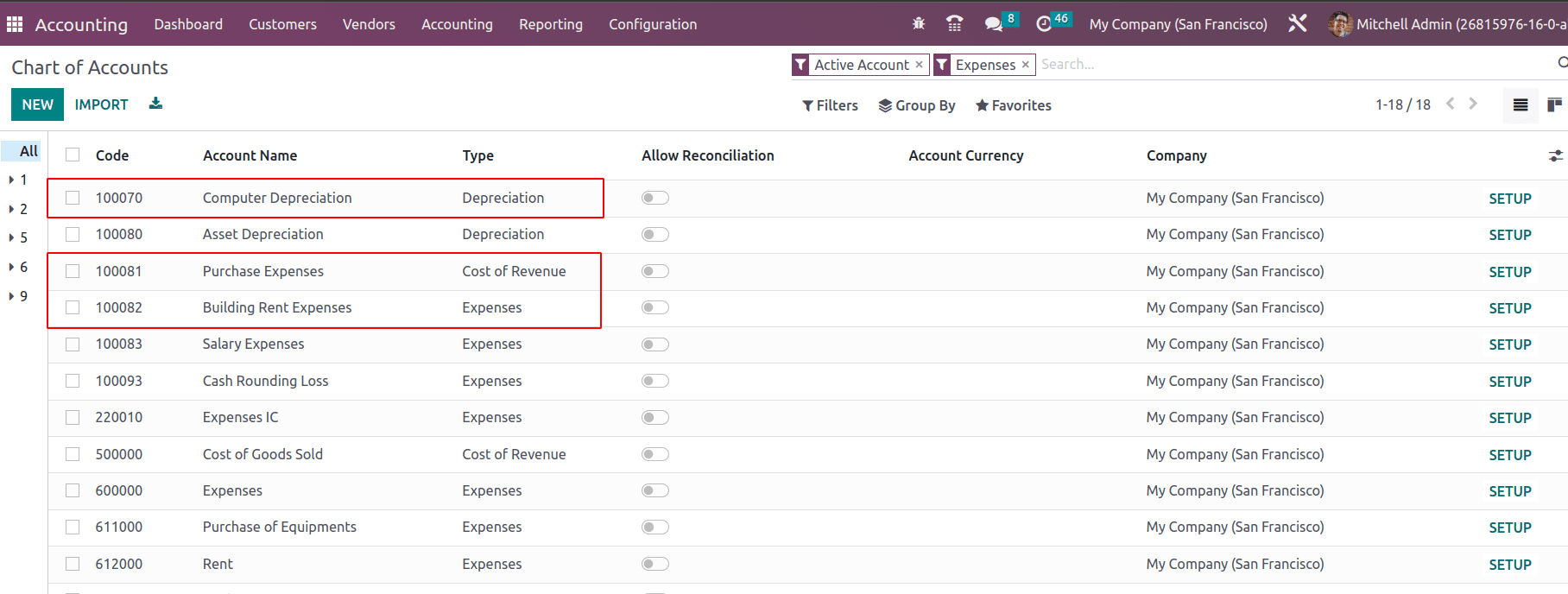 What is Profit And Loss Report in Odoo 16-cybrosys