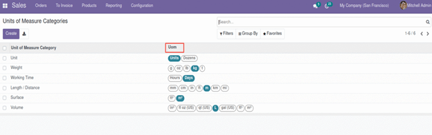 what-new-features-will-you-get-while-migrating-from-odoo-14-to-15