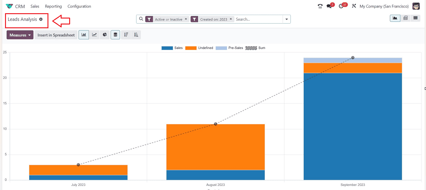 What's New in Odoo 17 CRMcybrosys