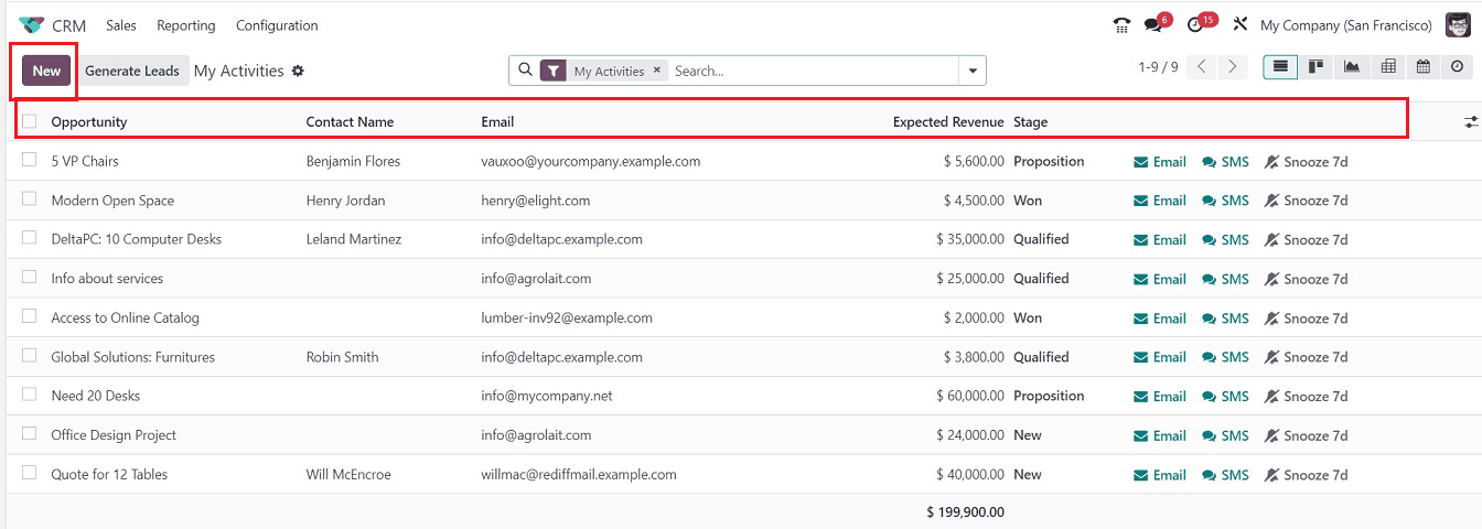 What's New in Odoo 17 CRMcybrosys