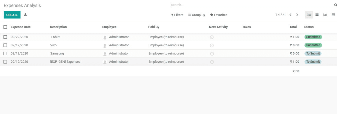 whats-new-in-odoo-14-expenses-module-cybrosys