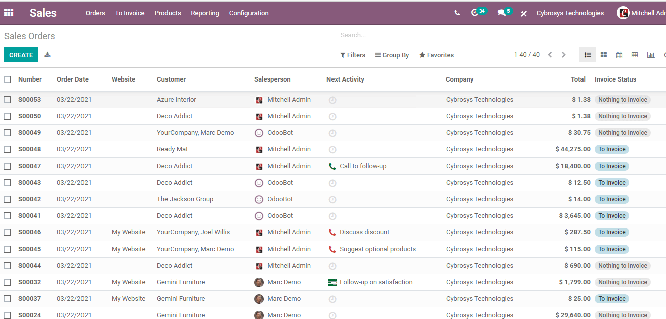 whats-new-in-odoo-14-sales-cybrosys