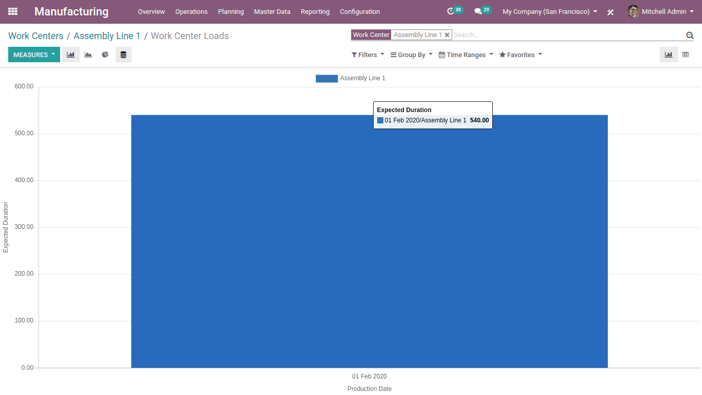 work-center-mechanism-in-work-order-in-odoo-mrp-13-1