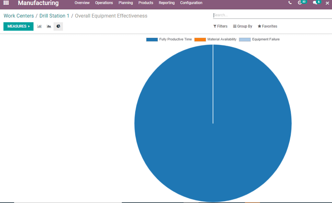 work-center-mechanism-in-odoo-14