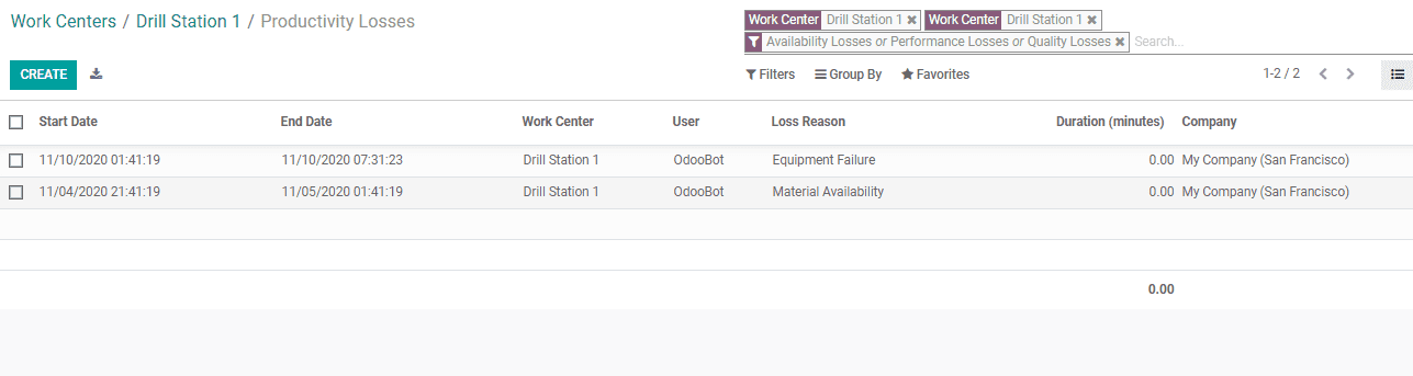 work-center-mechanism-in-odoo-14