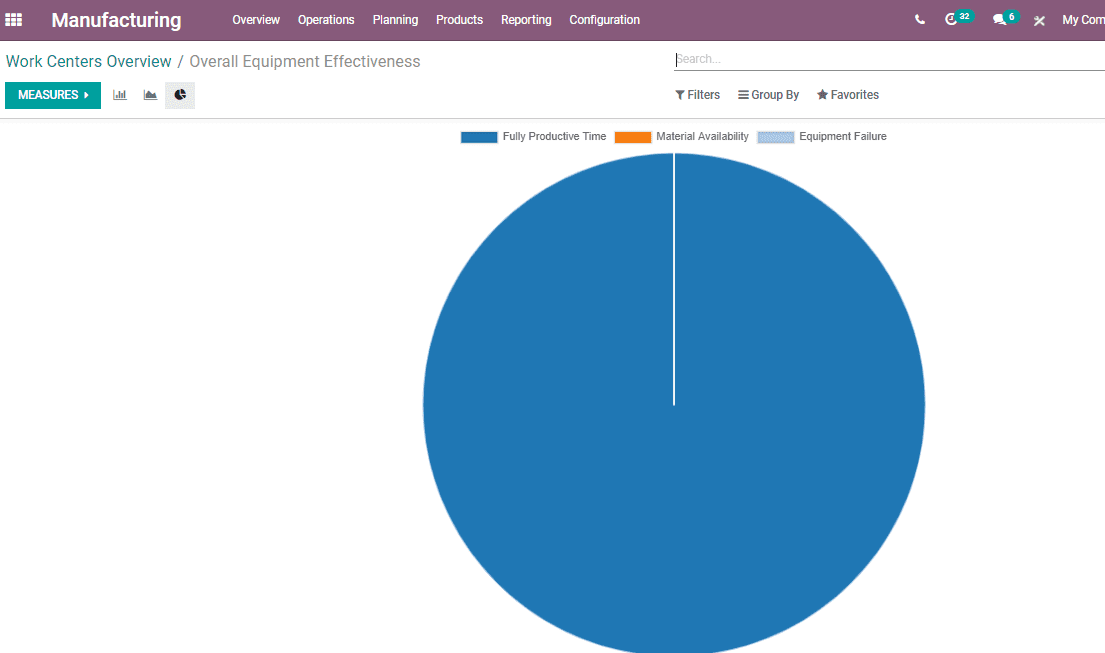 work-center-mechanism-in-odoo-14