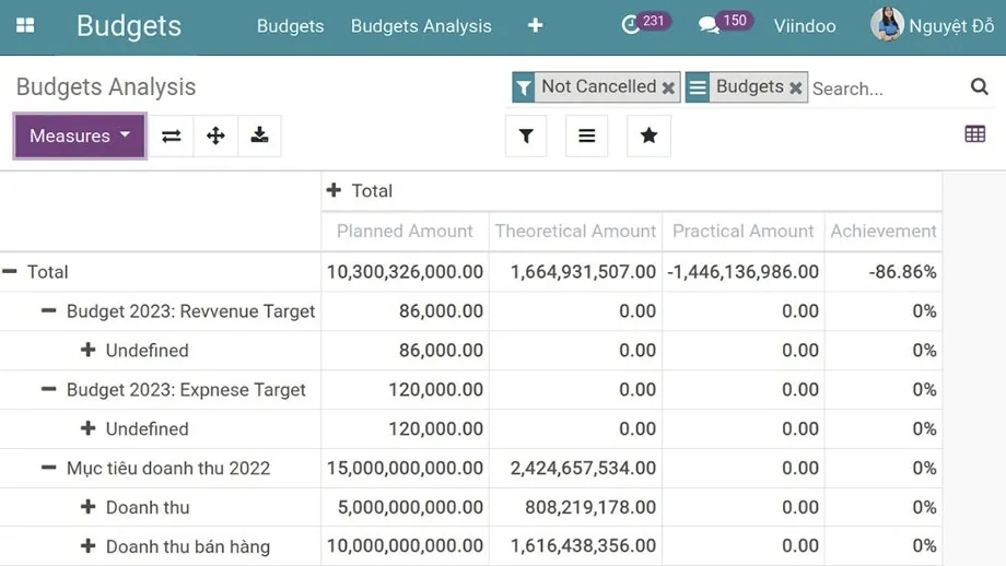 CBMS Budget multi-criteria budget analysis and reporting - CBMS Budget