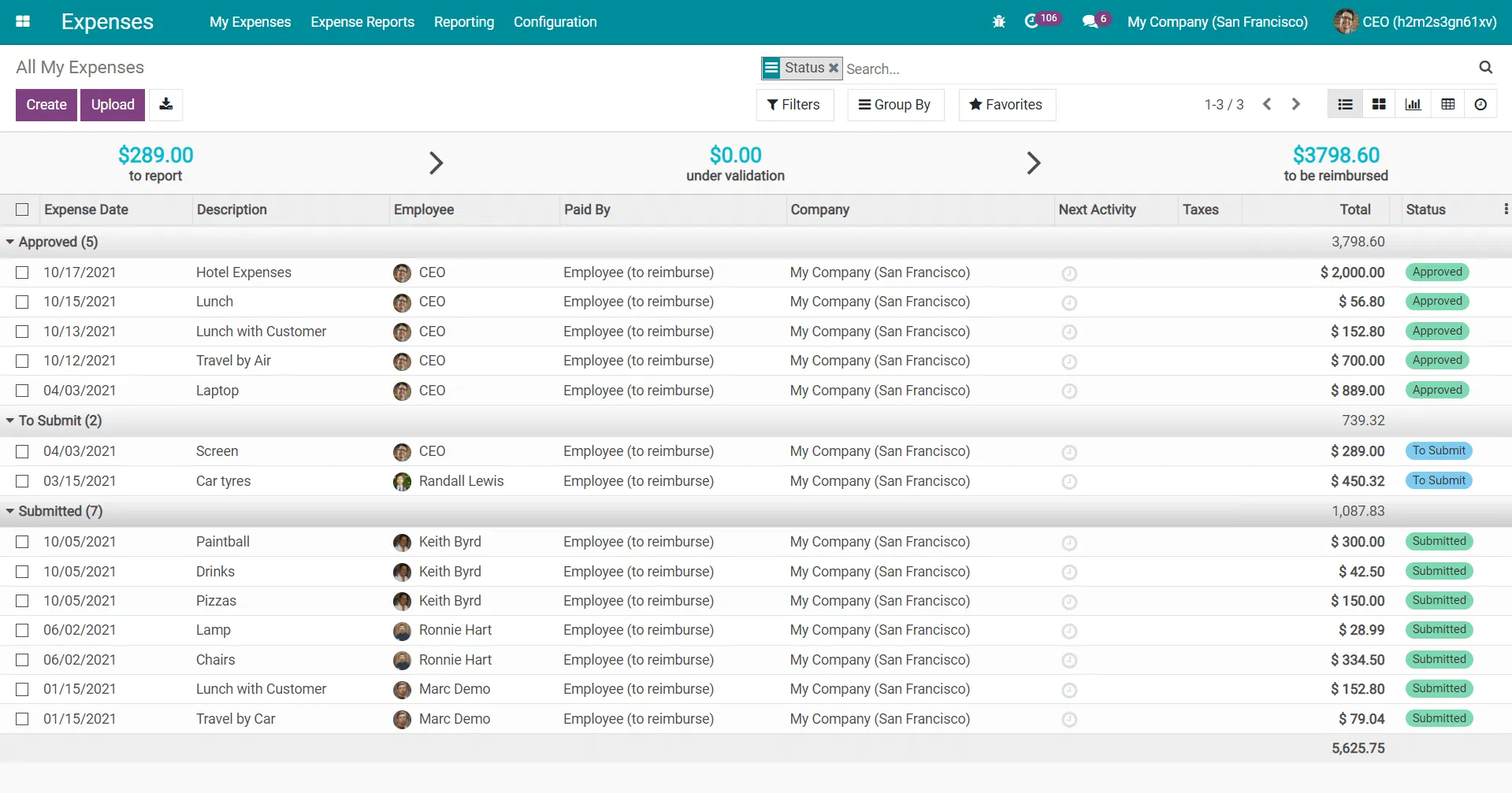 CBMS Expense Management with Kanban - CBMS