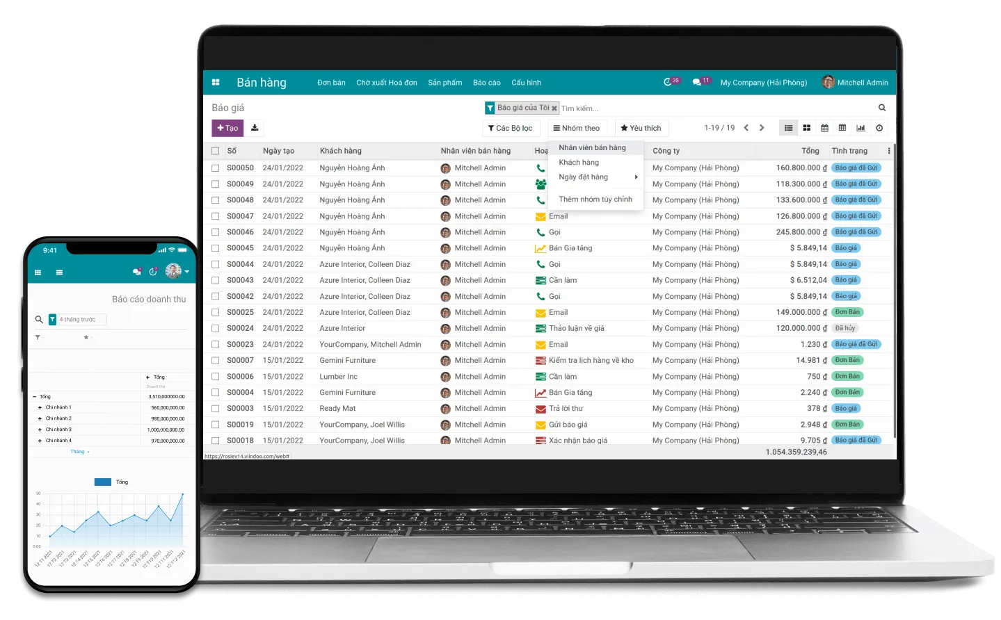 CBMS Sales on multiple devices CBMS Sales on multiple devices