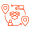 3pl 3PL/4PL Logistics Solutions