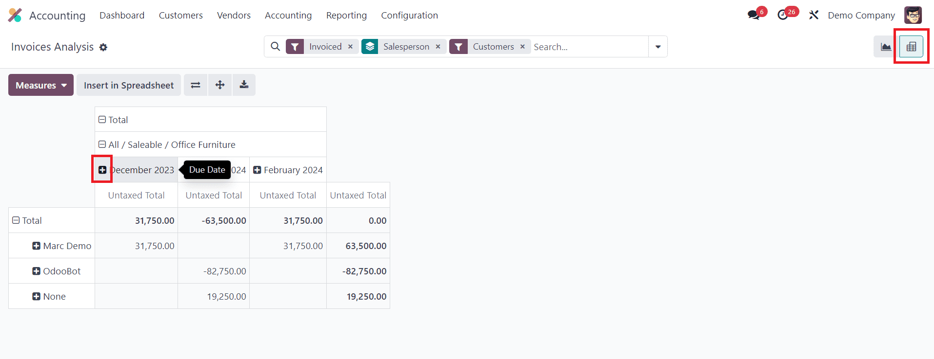 An Overview of Invoice & Product Margin Analysis in Odoo 17 Accounting-cybrosys