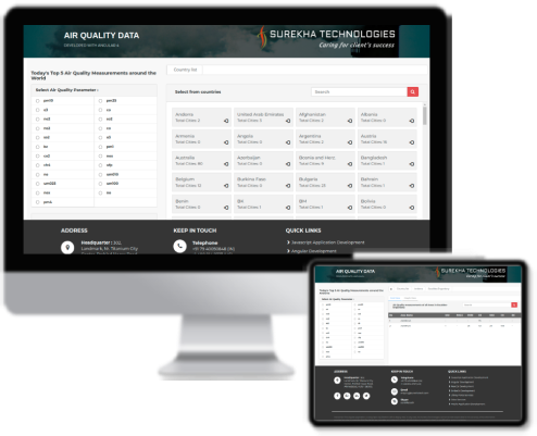 Air quality indicator dashboard