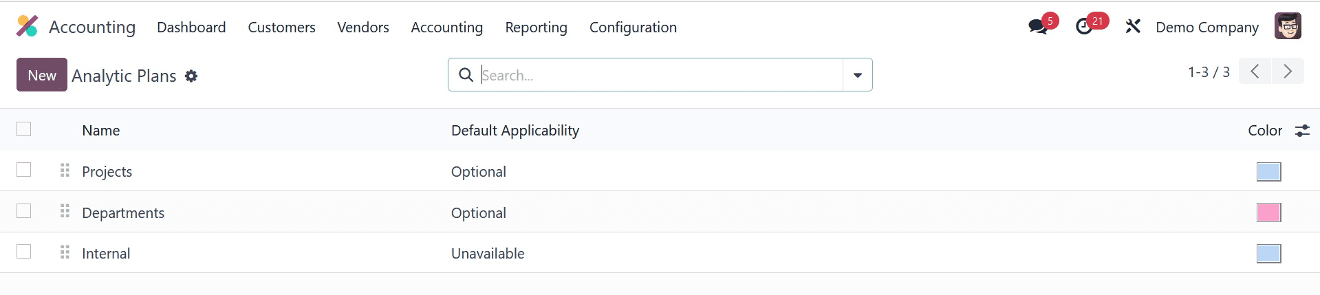 How to Track Cost & Revenue Using Analytic Accounts in the Odoo 17 Accounting-cybrosys