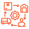 utf-8-7-3 Supply Chain Management (SCM) System